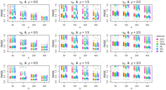 Stats 04 00042 g0a6 550