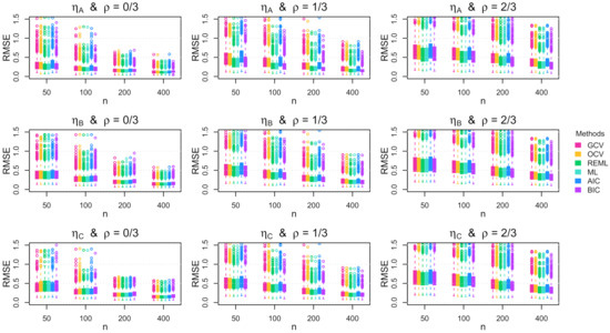 Stats 04 00042 g0a7 550