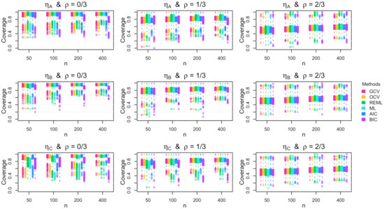 Stats 04 00042 g0a8 550