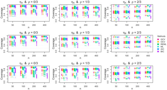 Stats 04 00042 g0a9 550