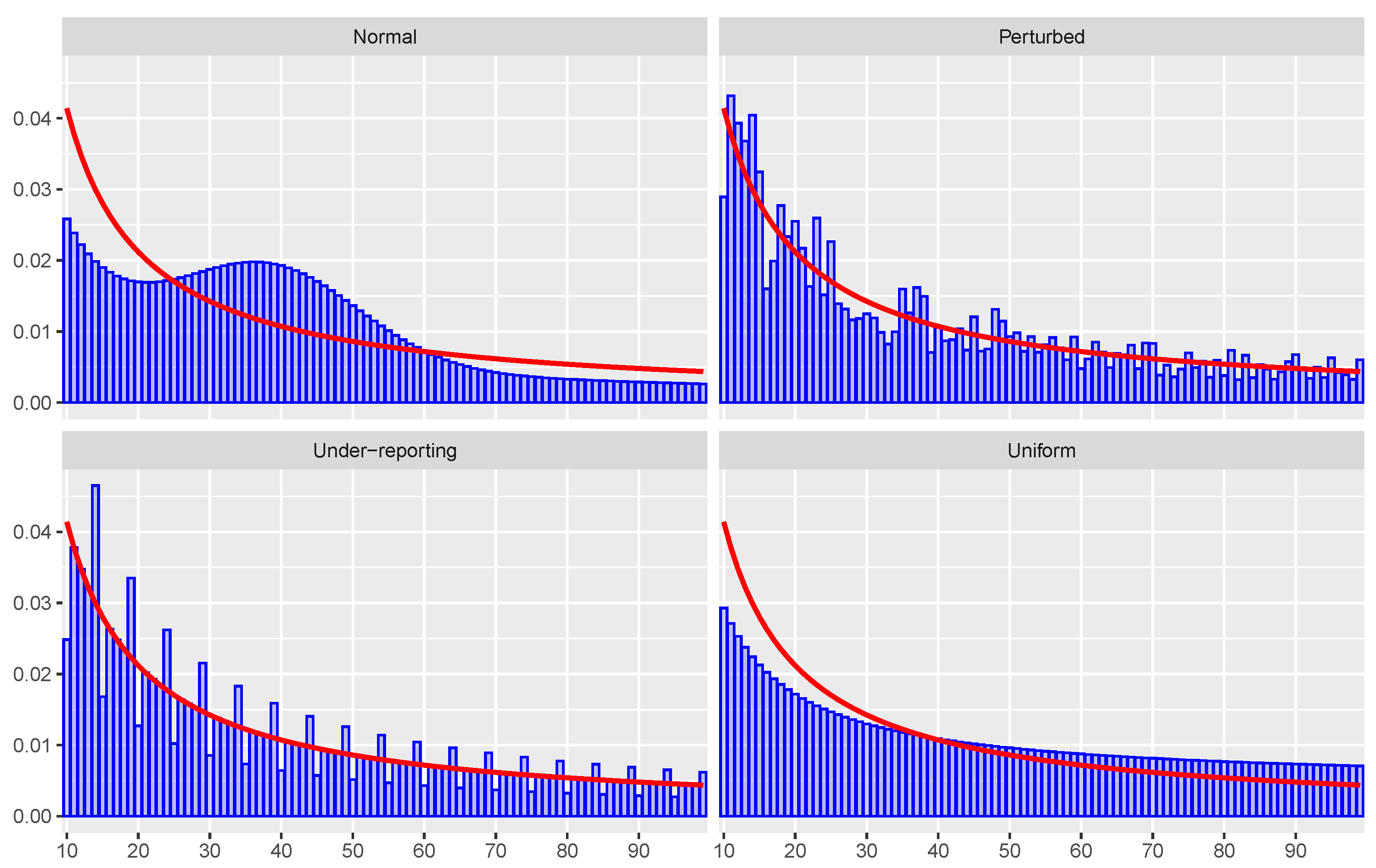 Stats 04 00044 g001 Stats 04 00044 g001