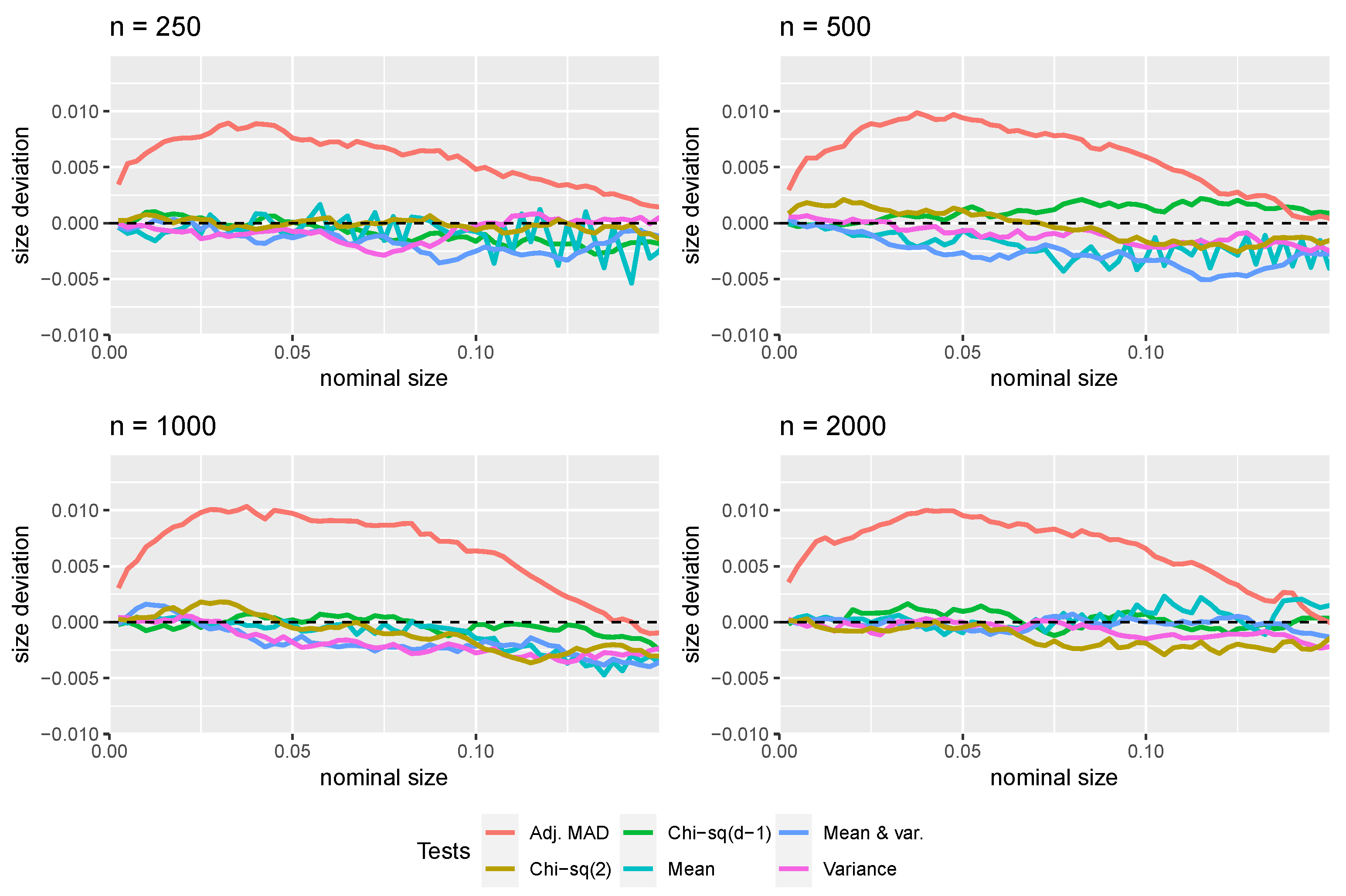 Stats 04 00044 g002 Stats 04 00044 g002