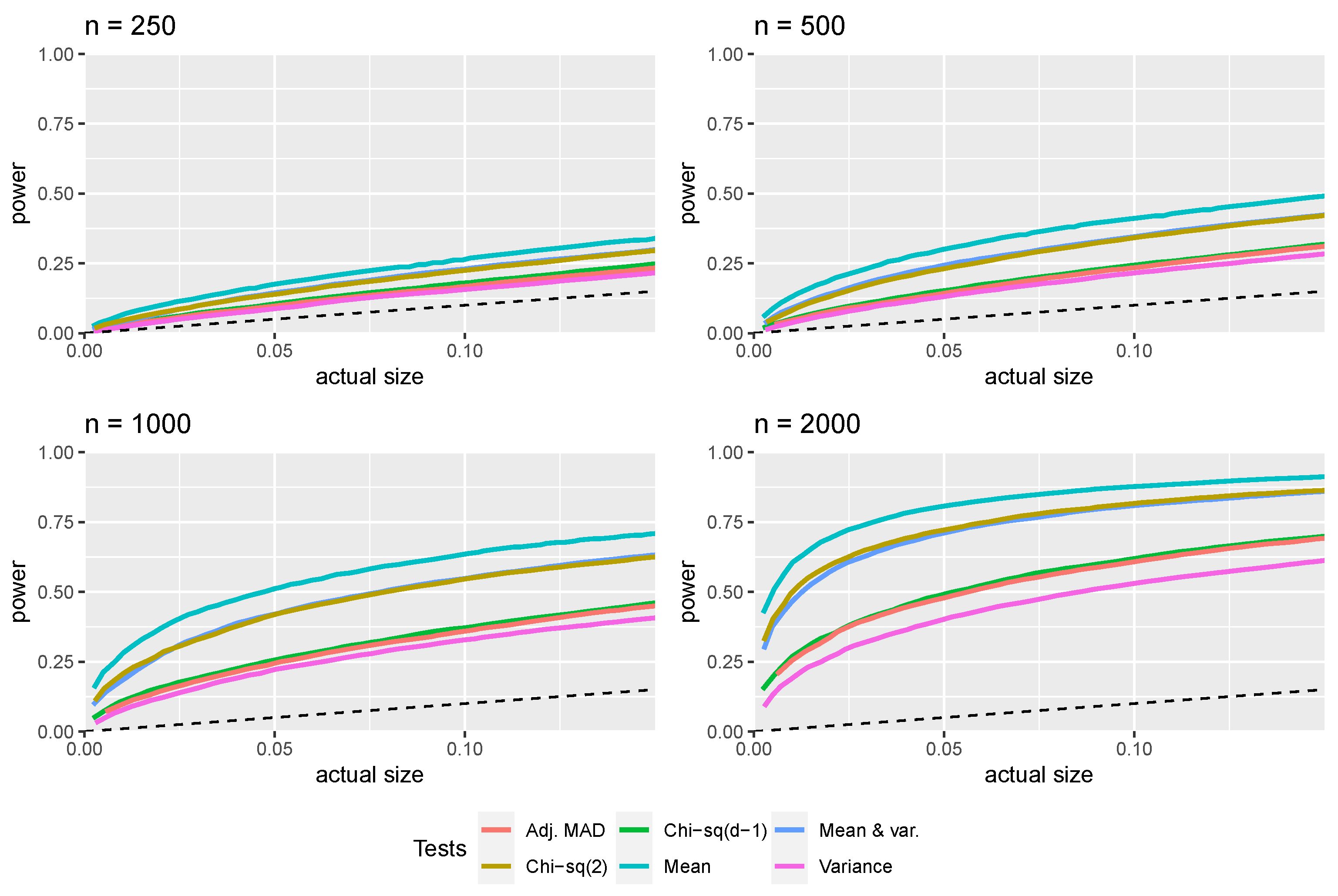 Stats 04 00044 g003 Stats 04 00044 g003