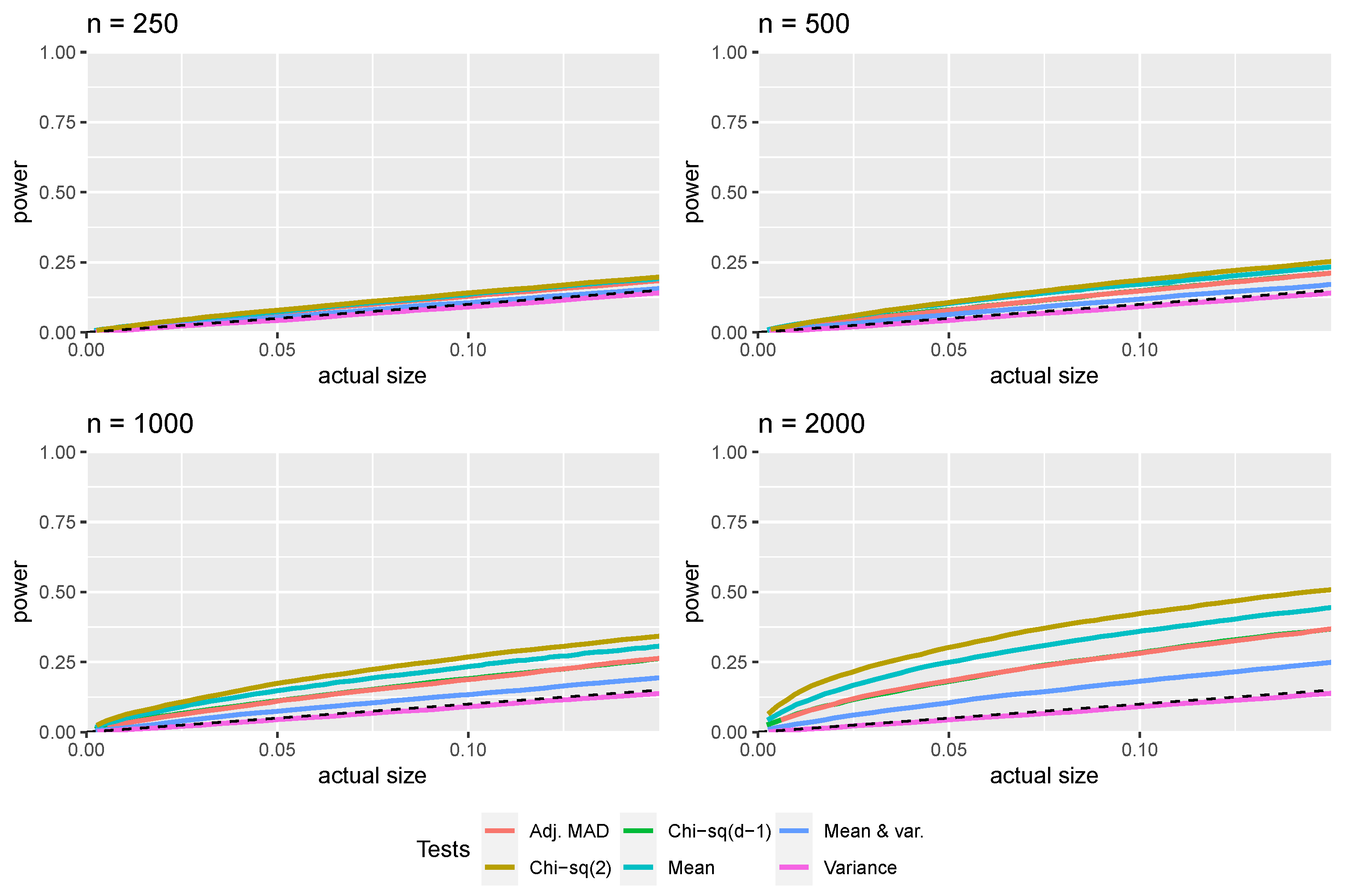 Stats 04 00044 g004 Stats 04 00044 g004