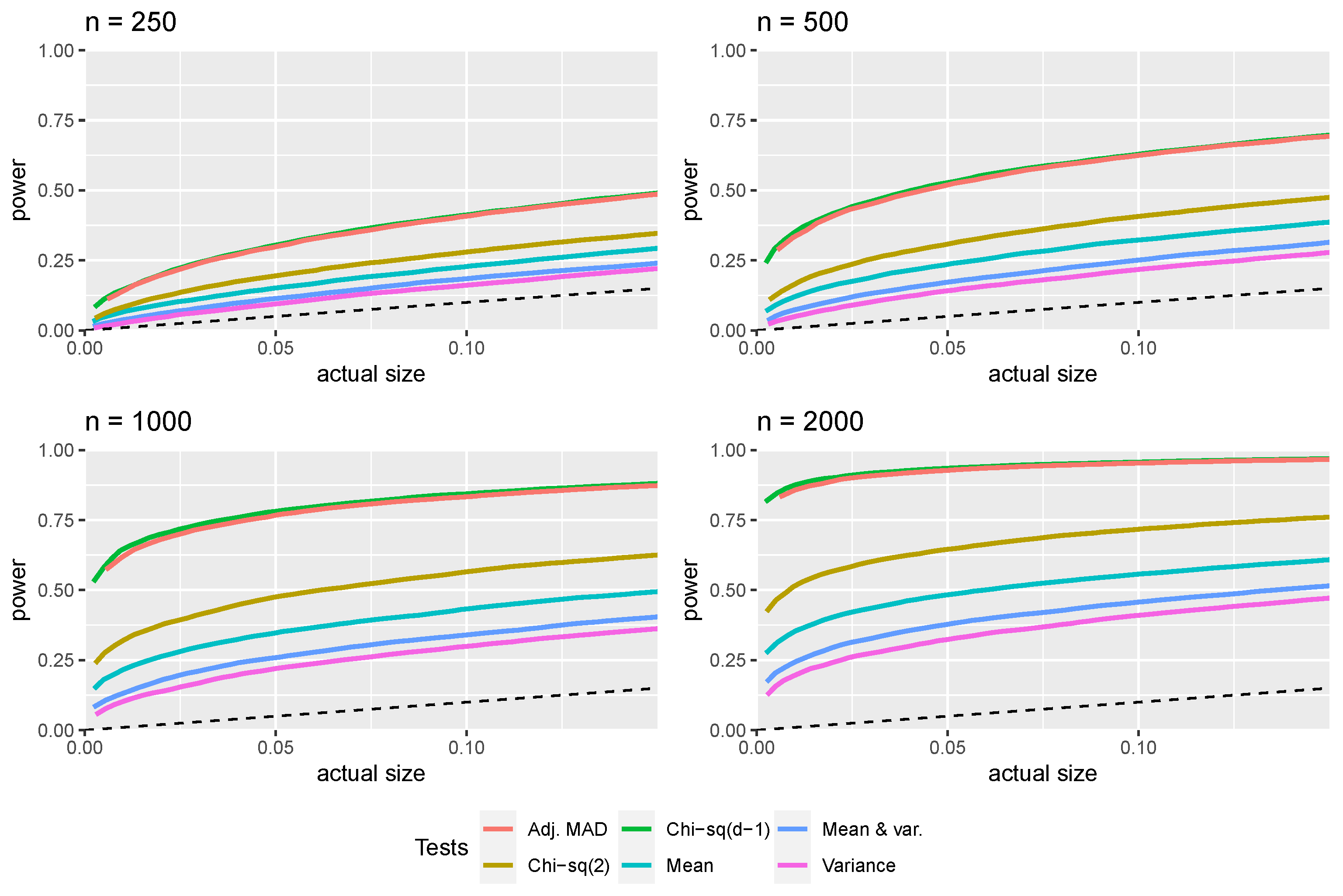 Stats 04 00044 g005 Stats 04 00044 g005