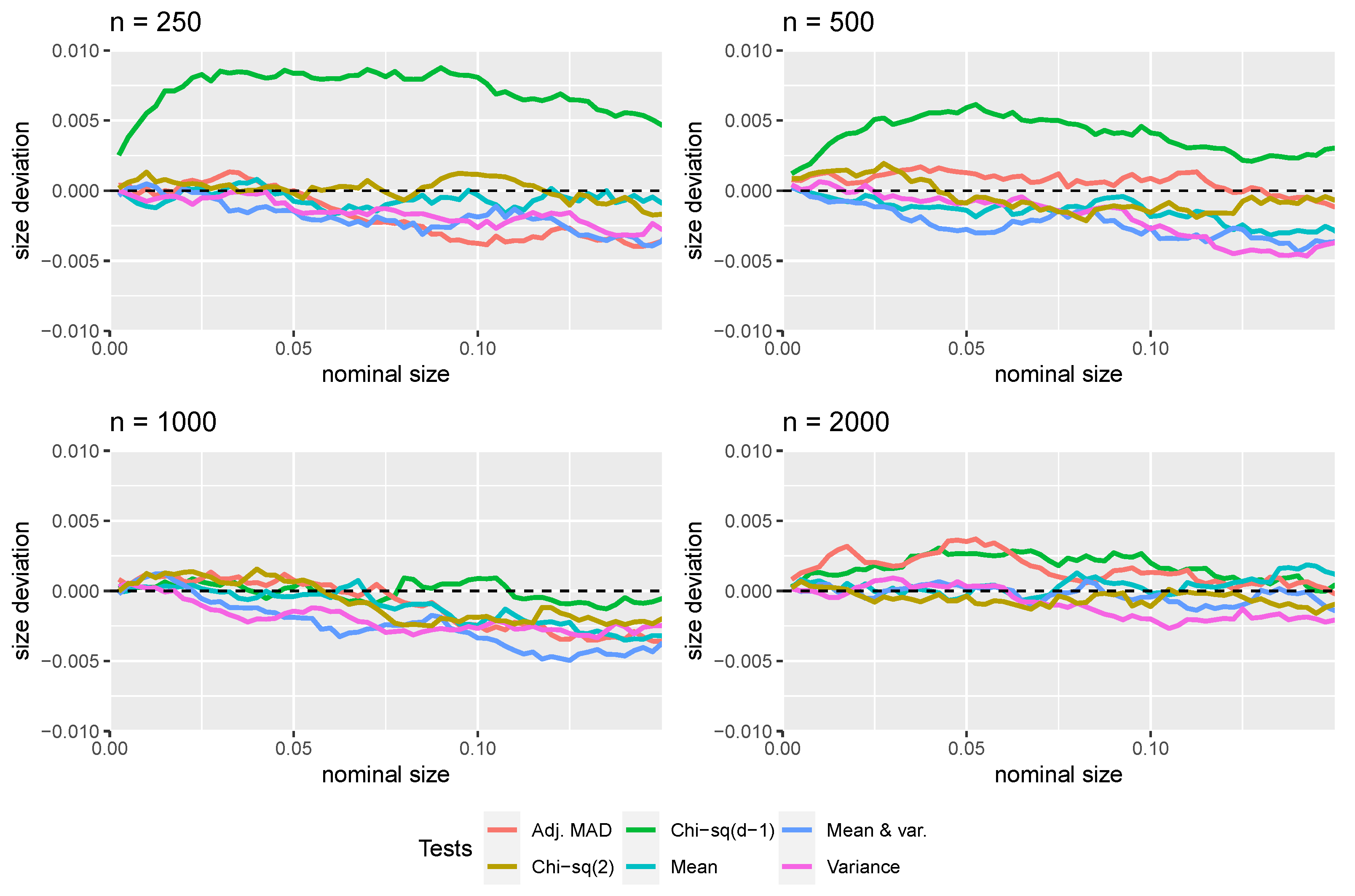 Stats 04 00044 g006 Stats 04 00044 g006