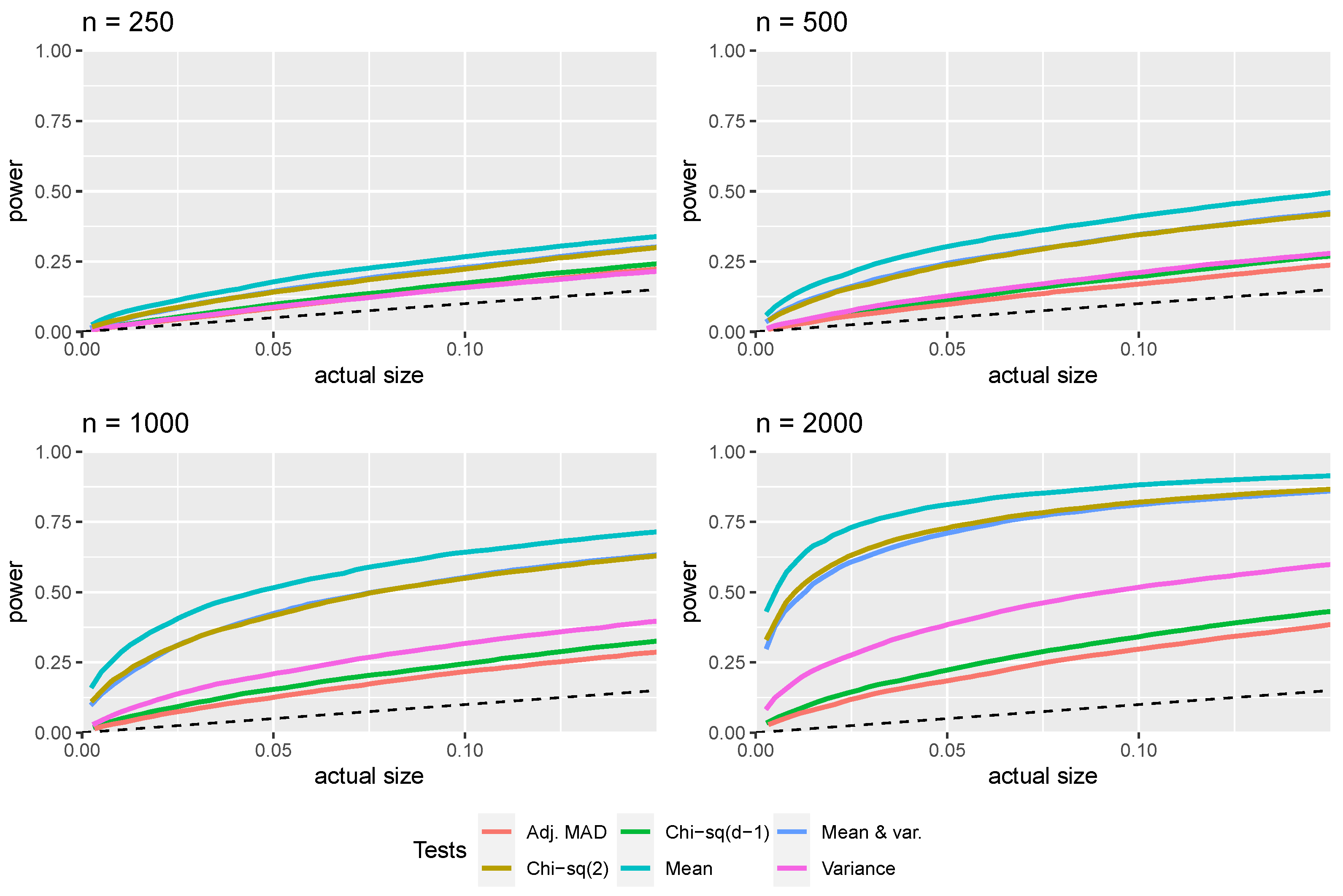 Stats 04 00044 g007 Stats 04 00044 g007