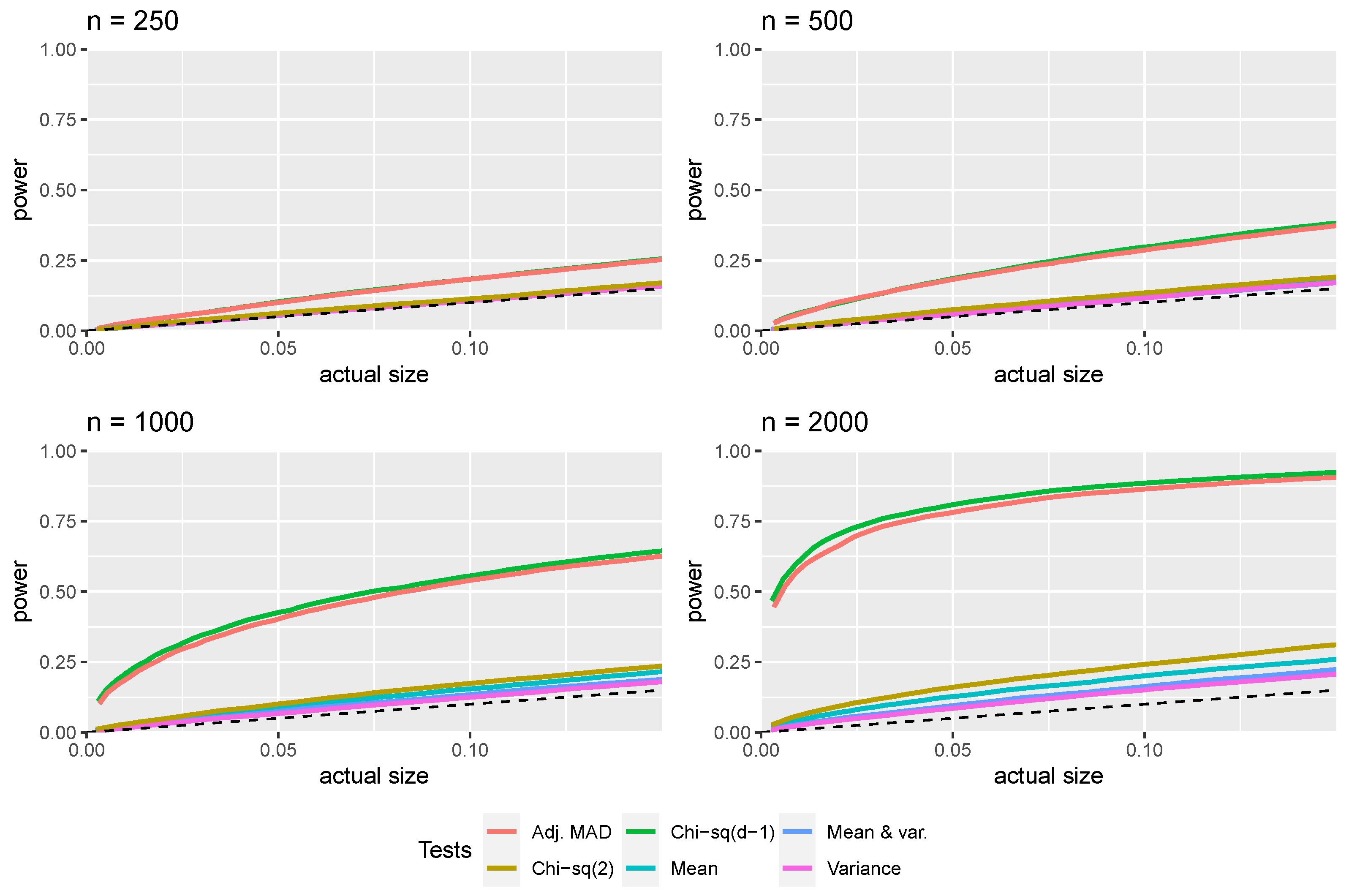 Stats 04 00044 g009 Stats 04 00044 g009