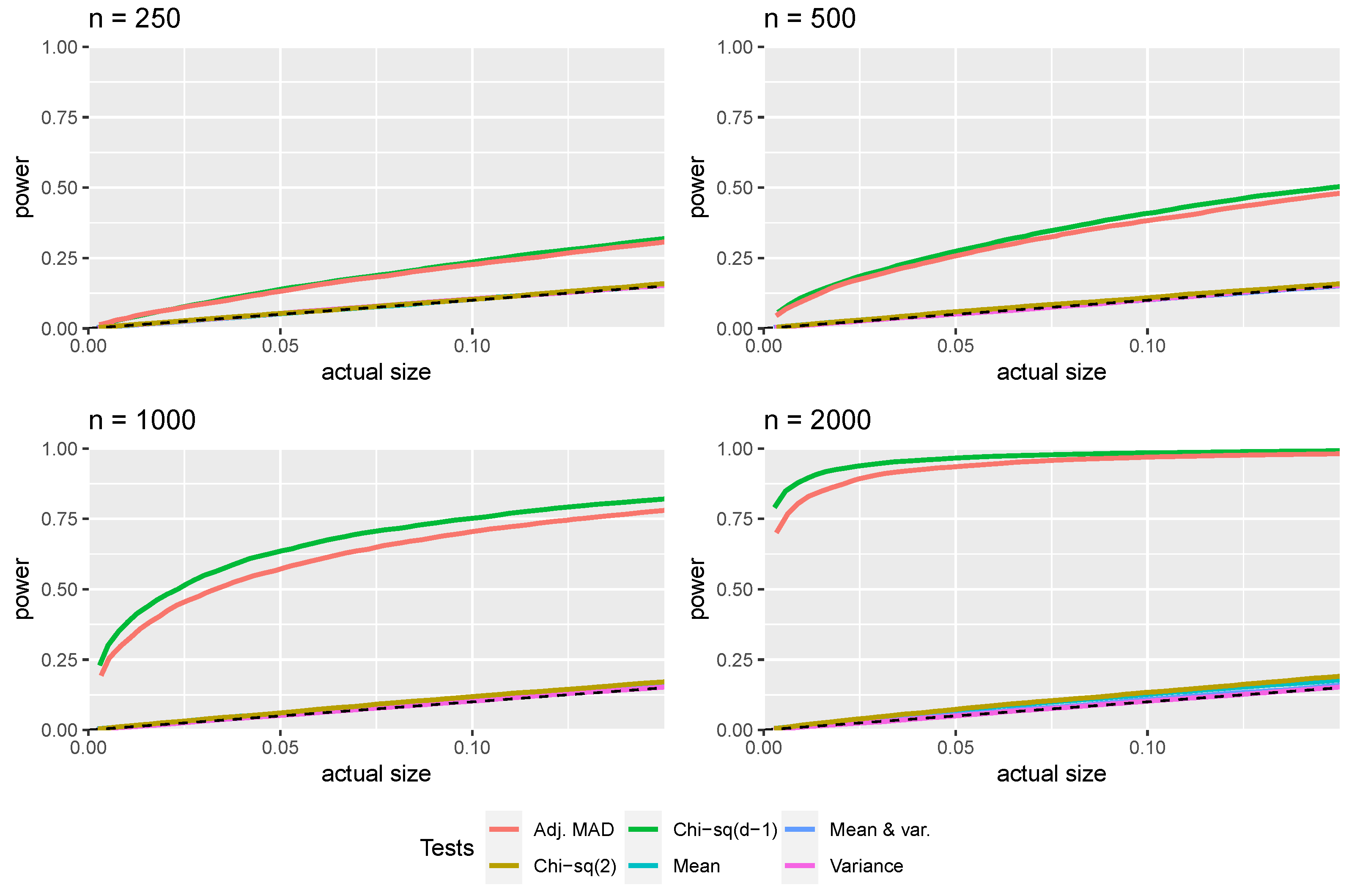 Stats 04 00044 g010 Stats 04 00044 g010