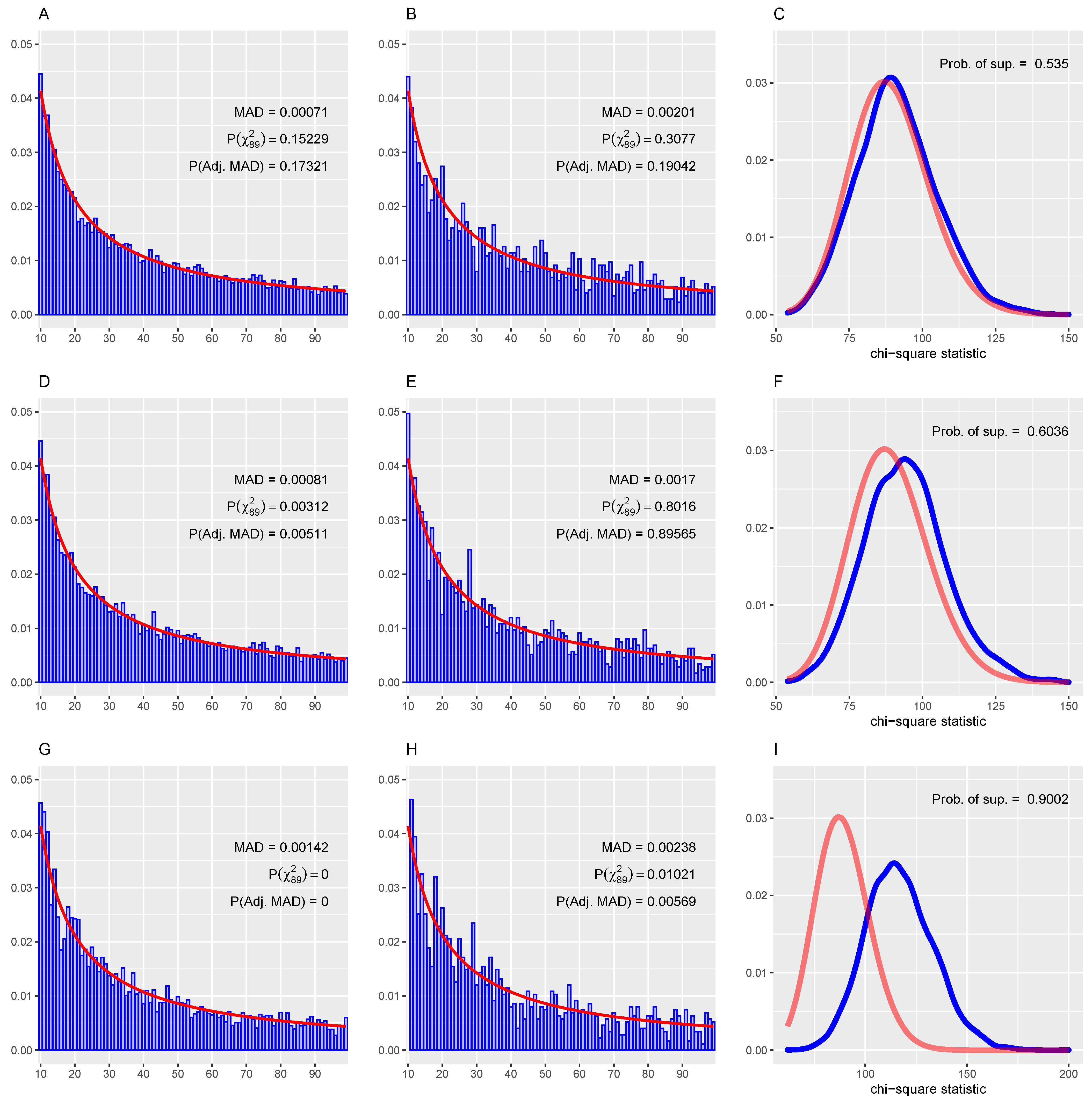 Stats 04 00044 g012 Stats 04 00044 g012