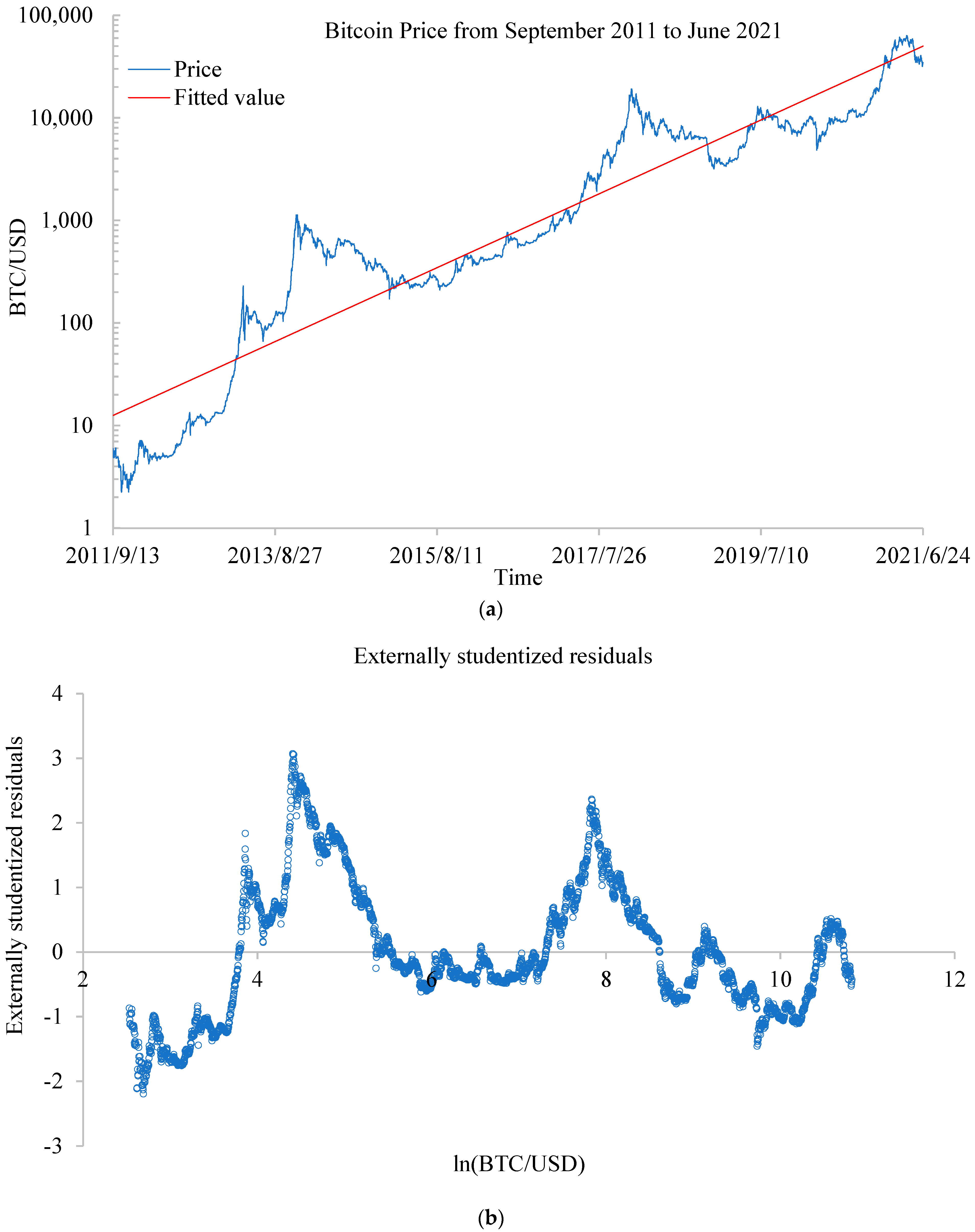 Stats 04 00056 g002a