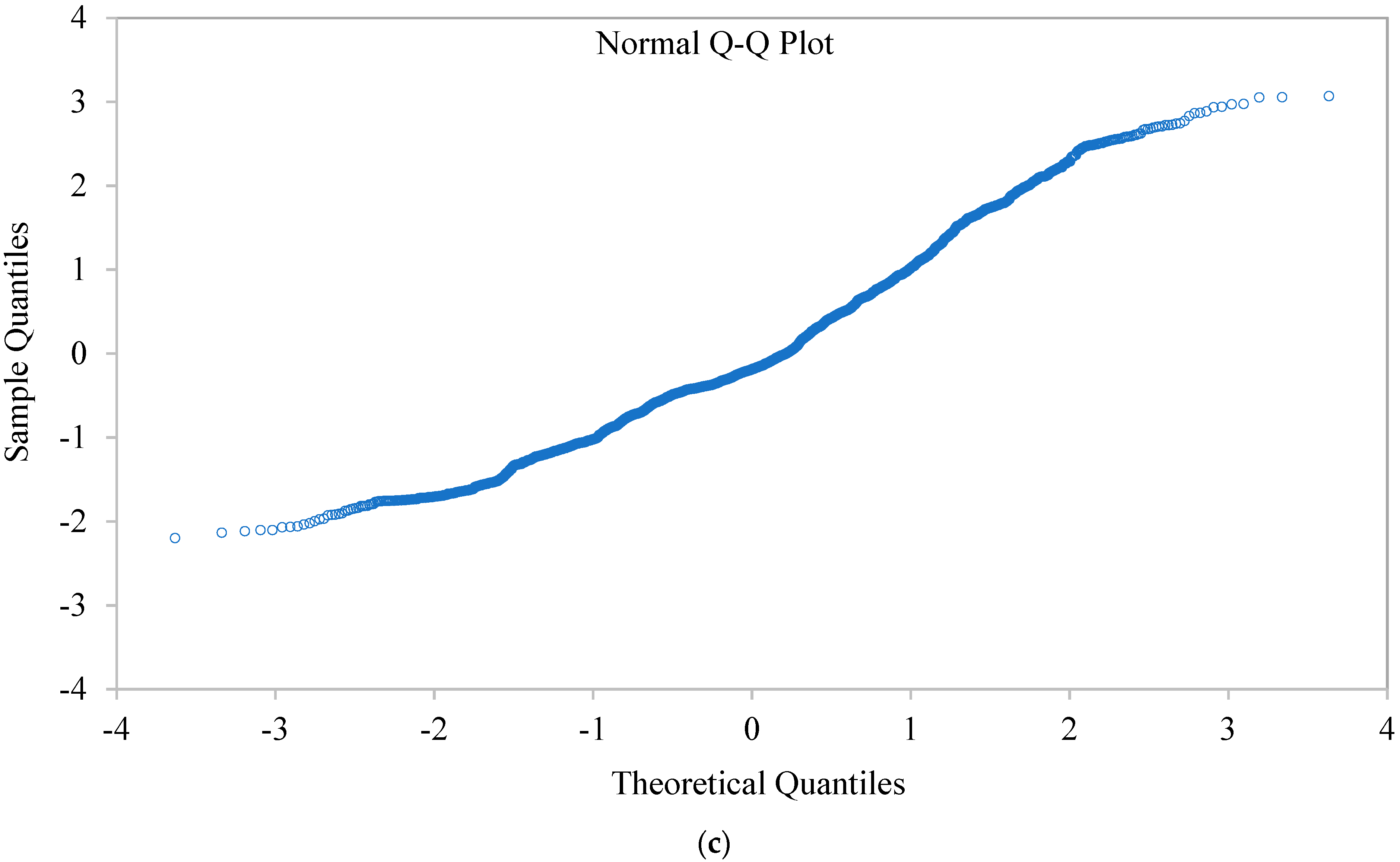 Stats 04 00056 g002b