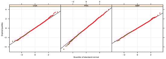 Stats 05 00003 g0a2 550