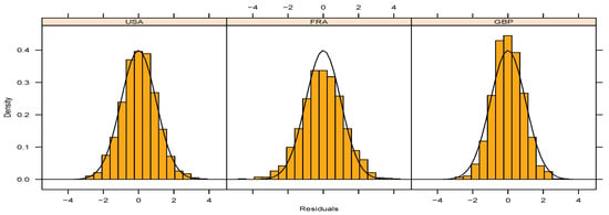 Stats 05 00003 g0a3 550