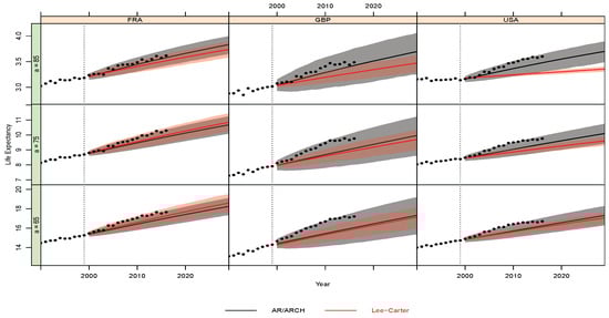 Stats 05 00003 g0a4 550