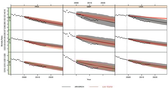 Stats 05 00003 g0a5 550