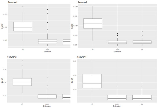 Stats 05 00010 g0a2 550