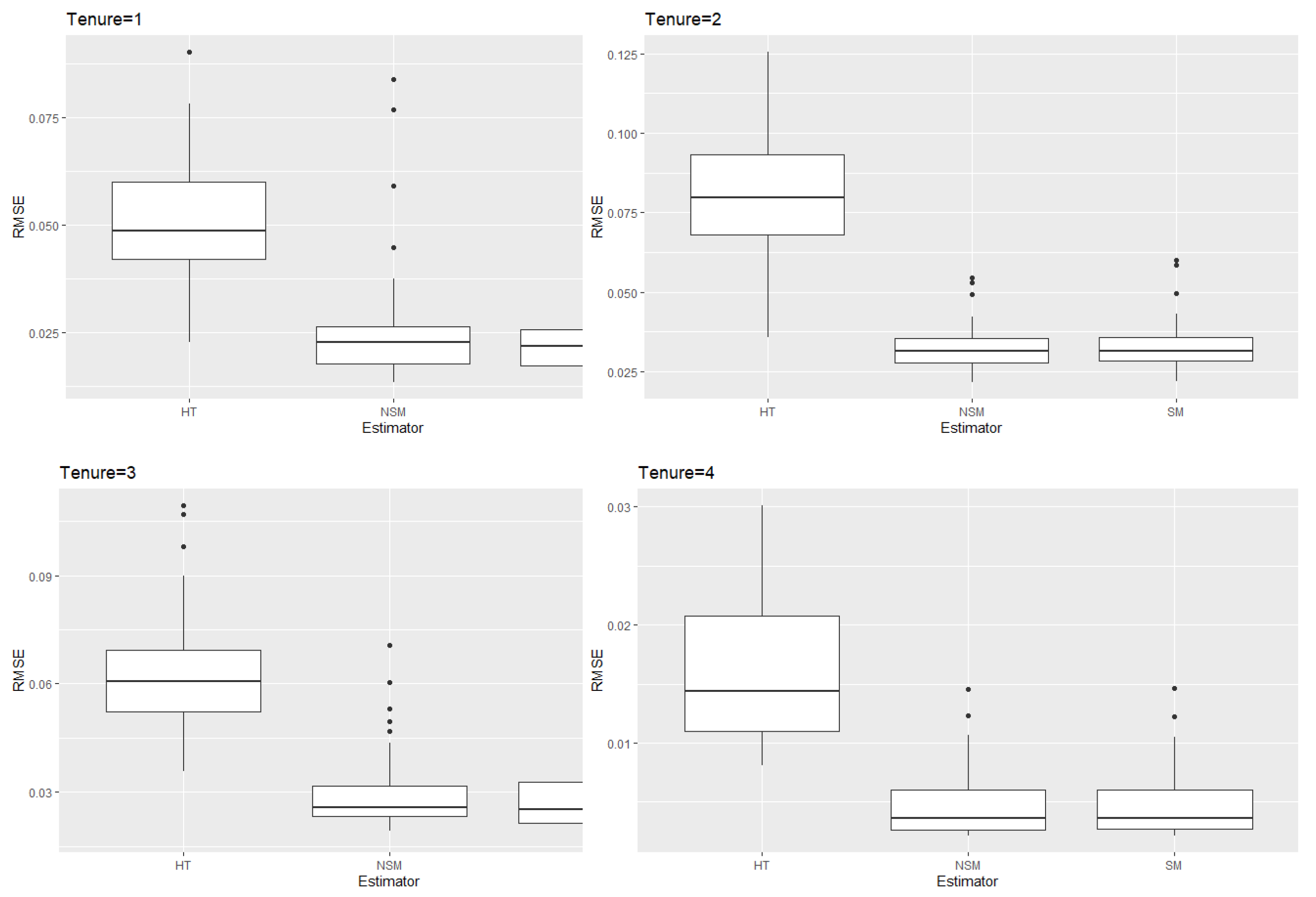 Stats 05 00010 g0a2