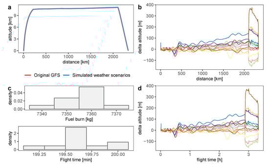 Stats 05 00018 g0a2 550