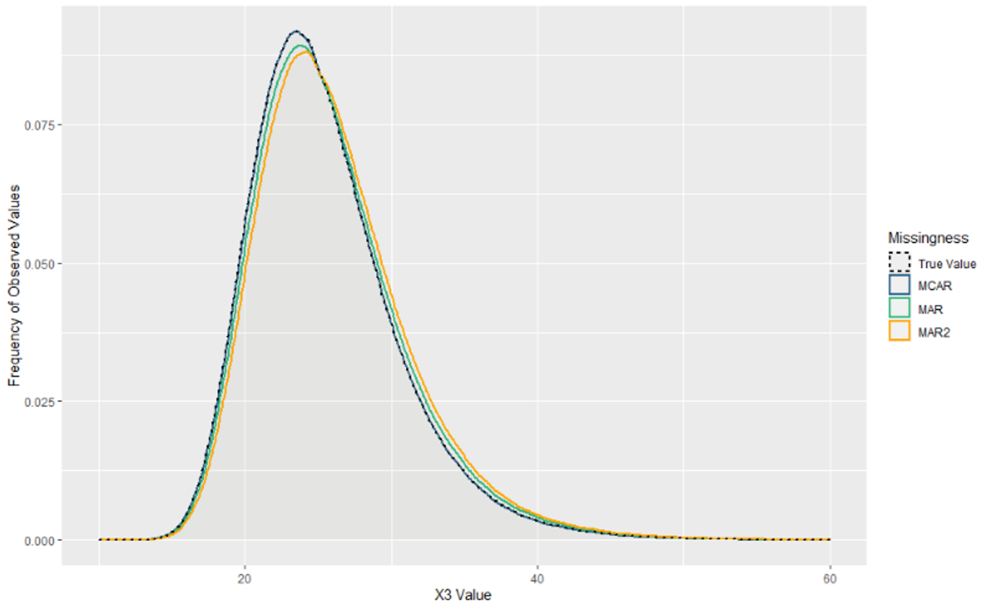 Stats 05 00020 g001 Stats 05 00020 g001