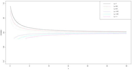 Stats 05 00028 g0a1 550