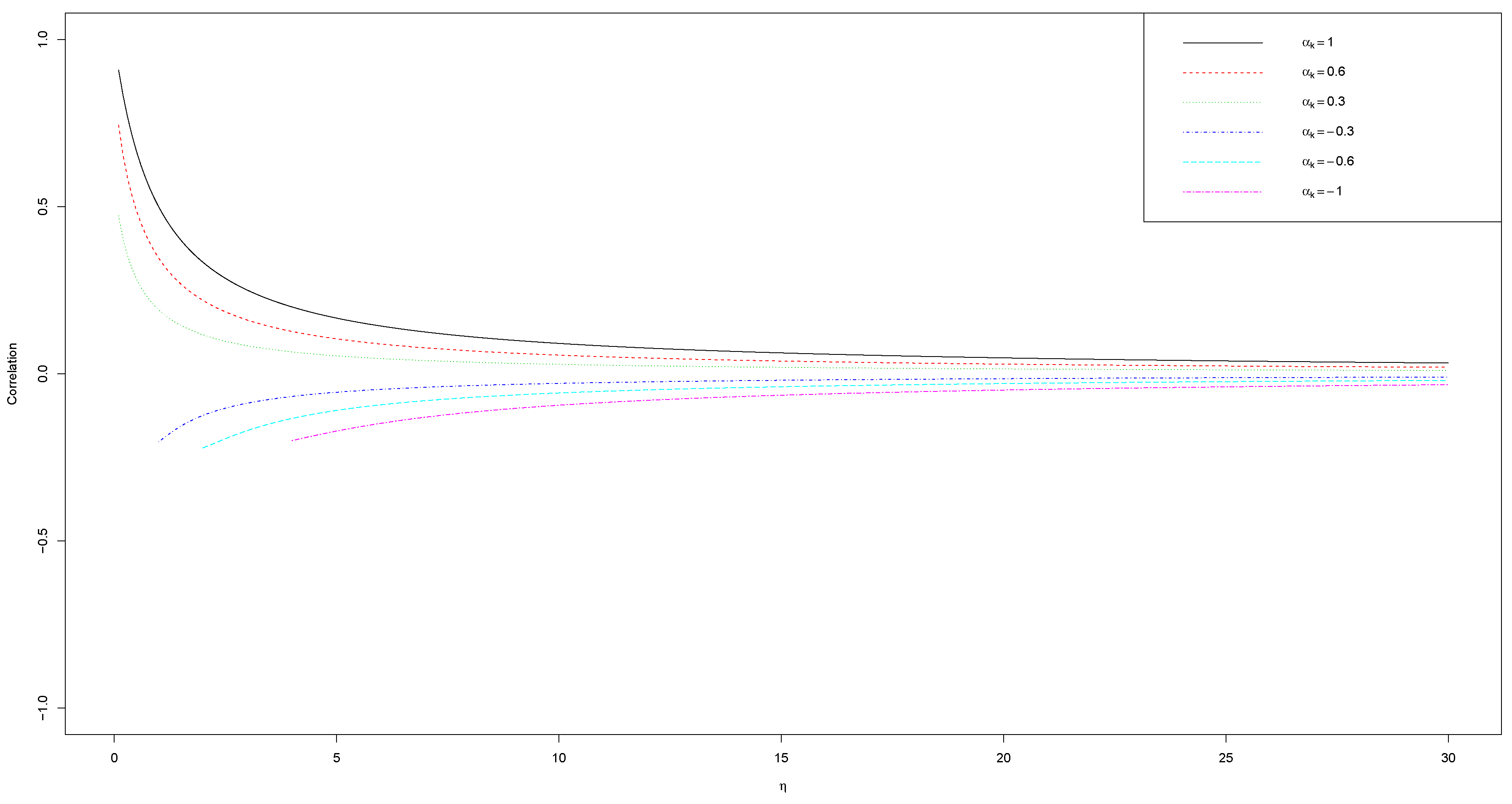 Stats 05 00028 g0a1 Stats 05 00028 g0a1