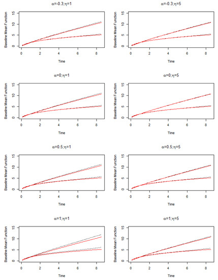 Stats 05 00028 g0a2 550