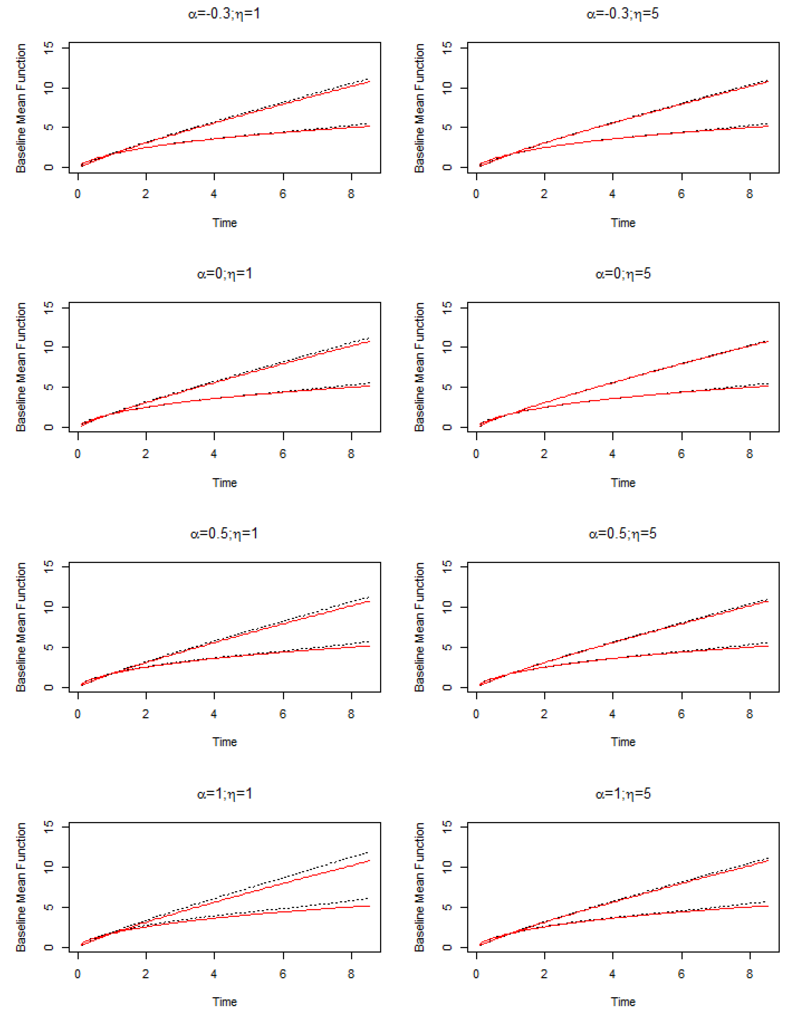 Stats 05 00028 g0a2 Stats 05 00028 g0a2