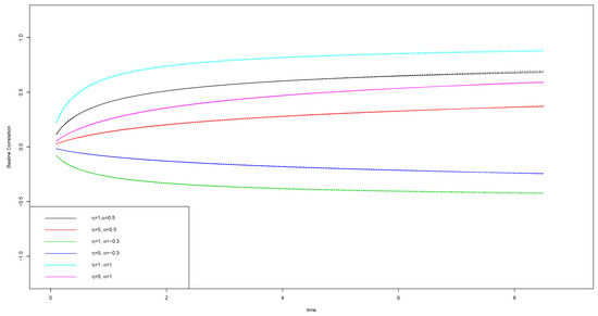 Stats 05 00028 g0a3 550