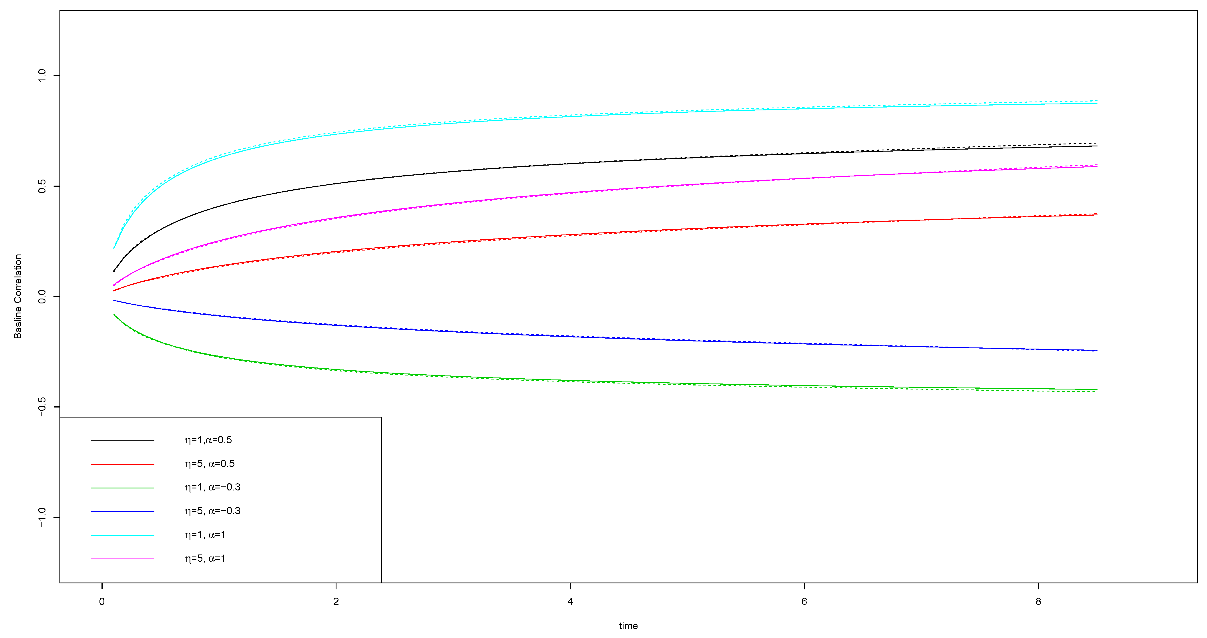 Stats 05 00028 g0a3 Stats 05 00028 g0a3