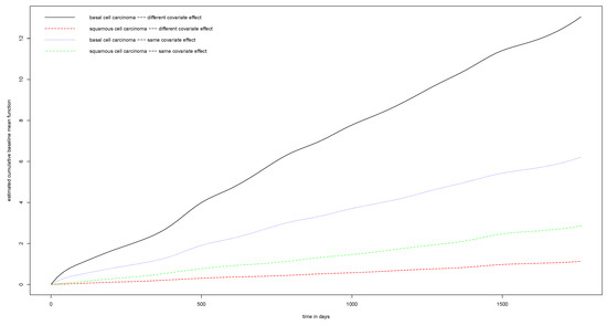 Stats 05 00028 g0a4 550