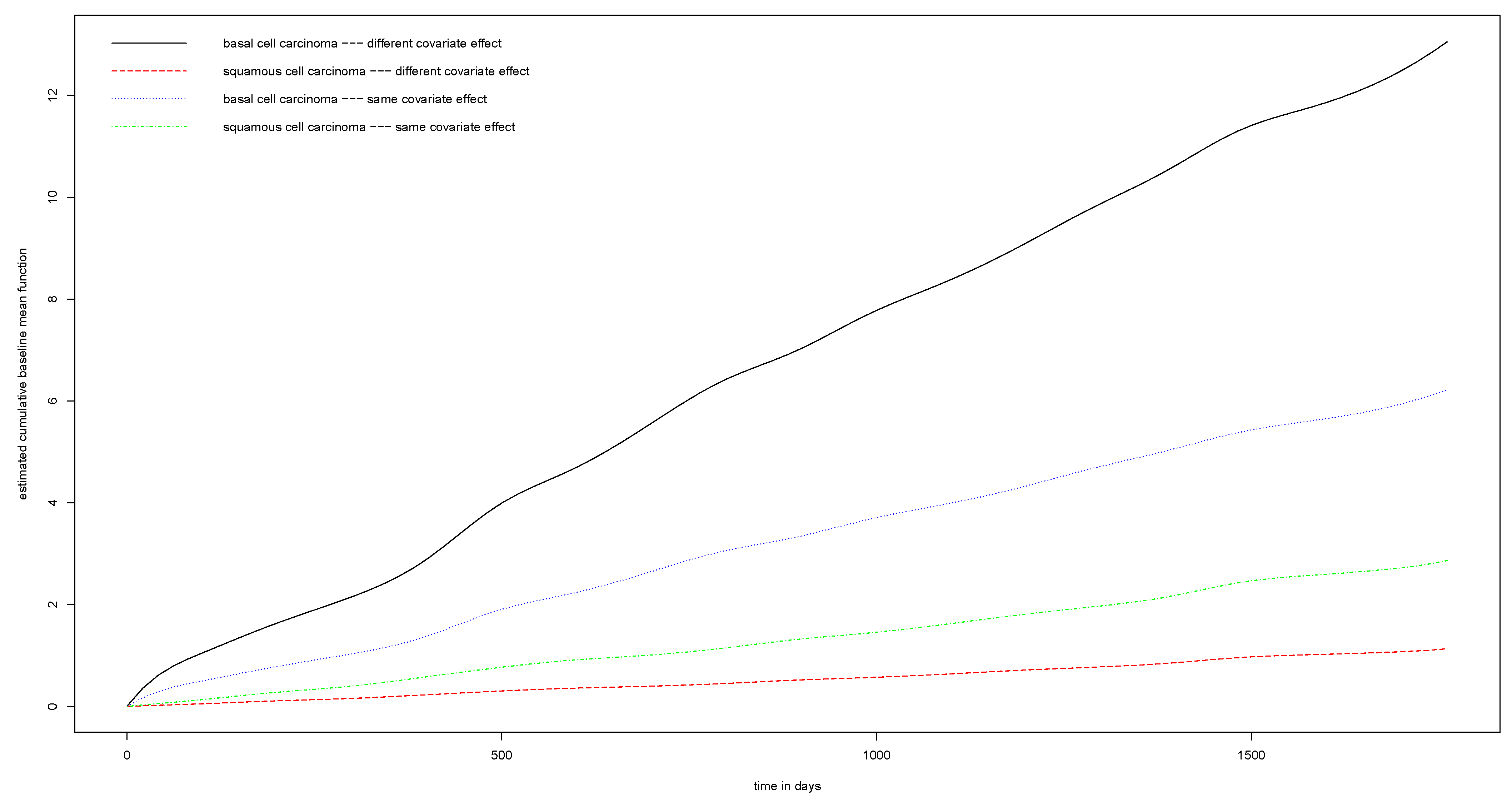 Stats 05 00028 g0a4 Stats 05 00028 g0a4