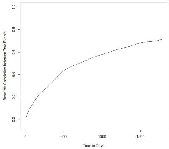Stats 05 00028 g0a5 550