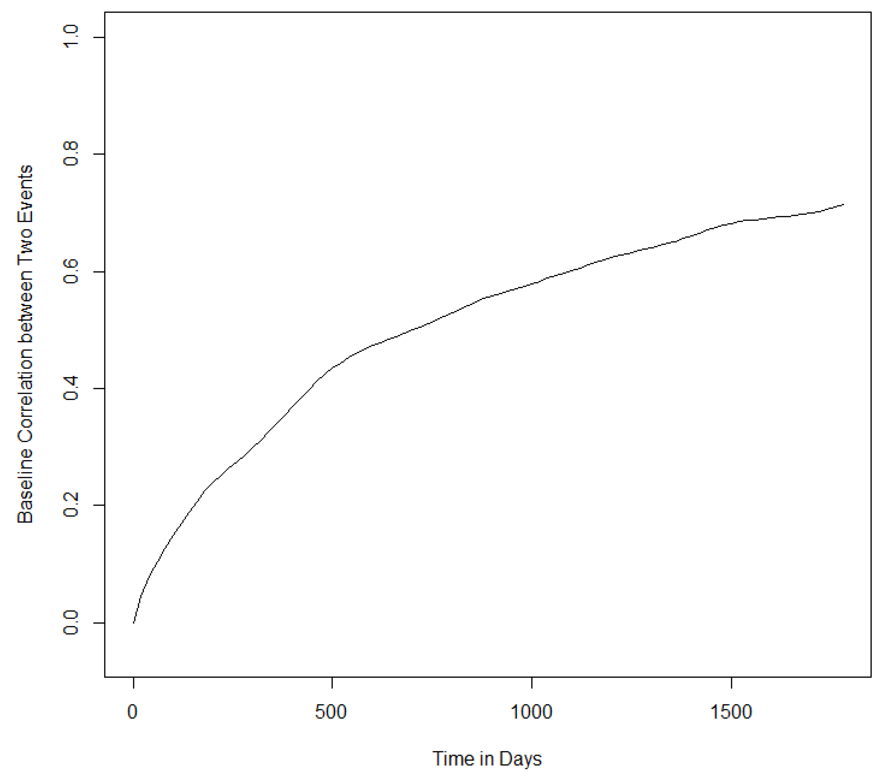 Stats 05 00028 g0a5 Stats 05 00028 g0a5