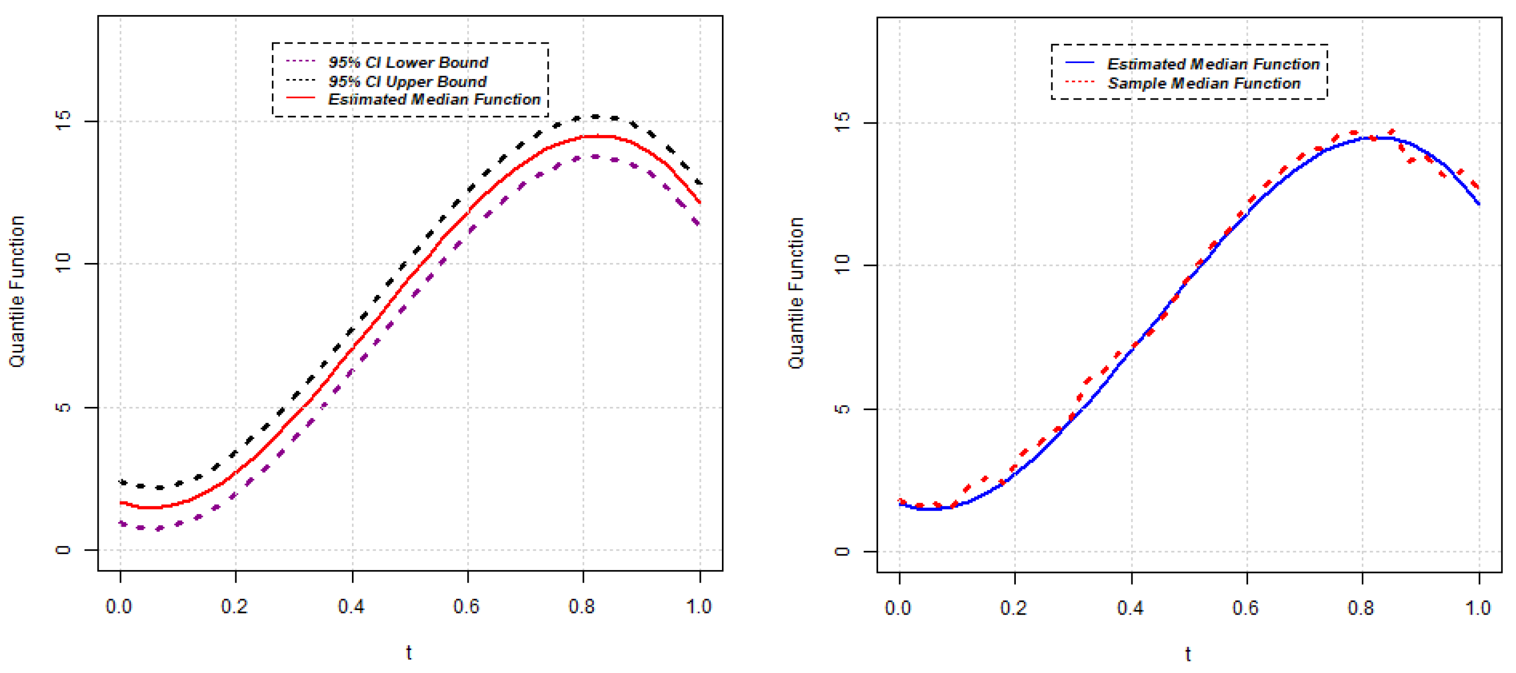 Stats 05 00036 g002