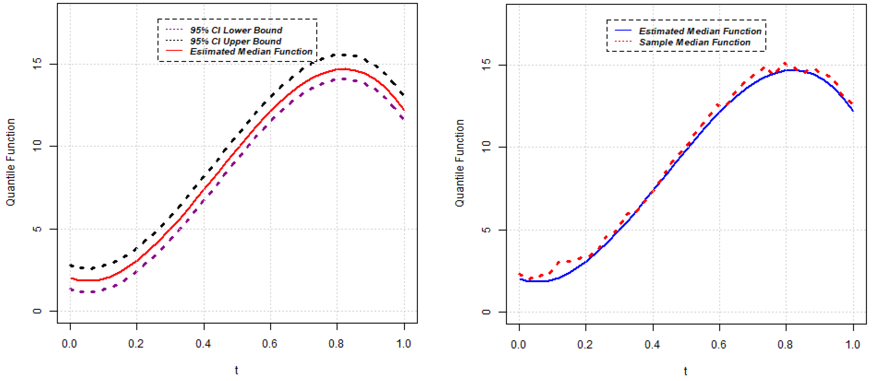 Stats 05 00036 g003
