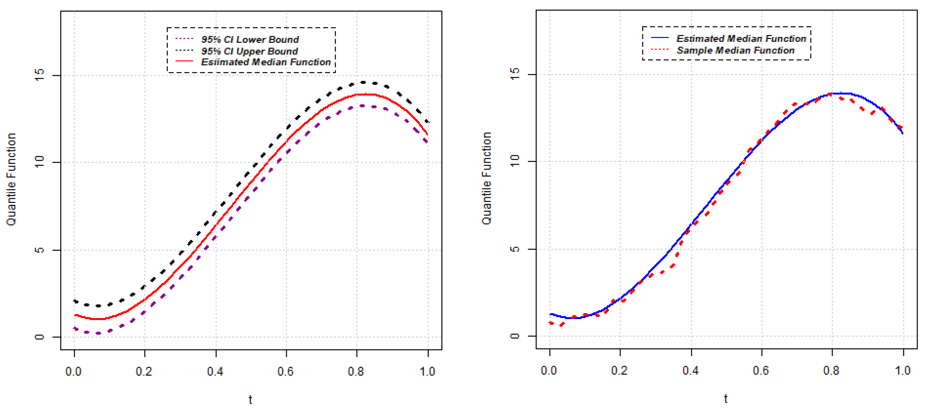Stats 05 00036 g005