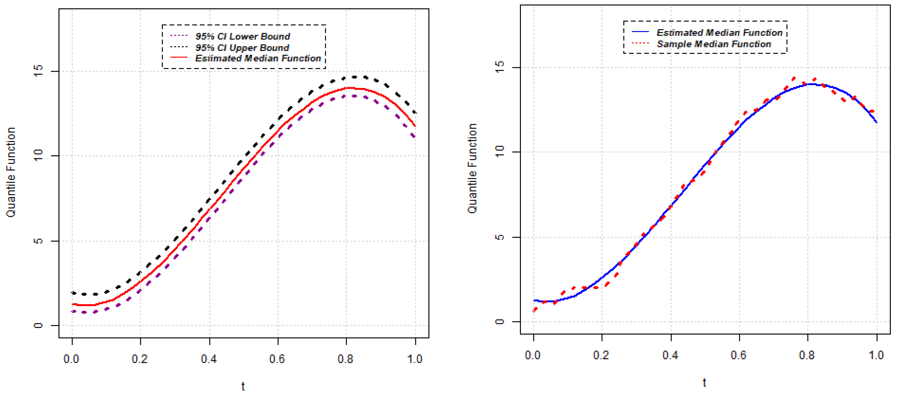 Stats 05 00036 g006