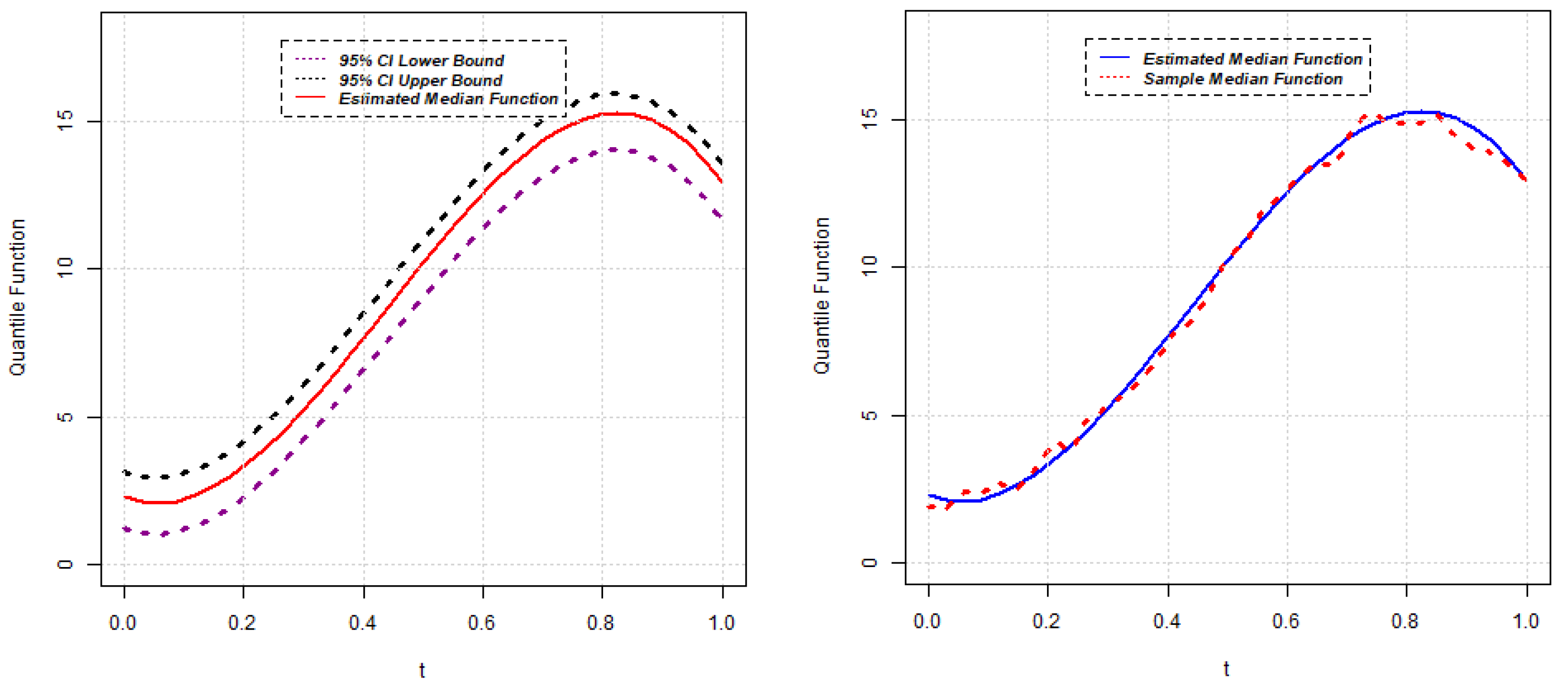 Stats 05 00036 g009