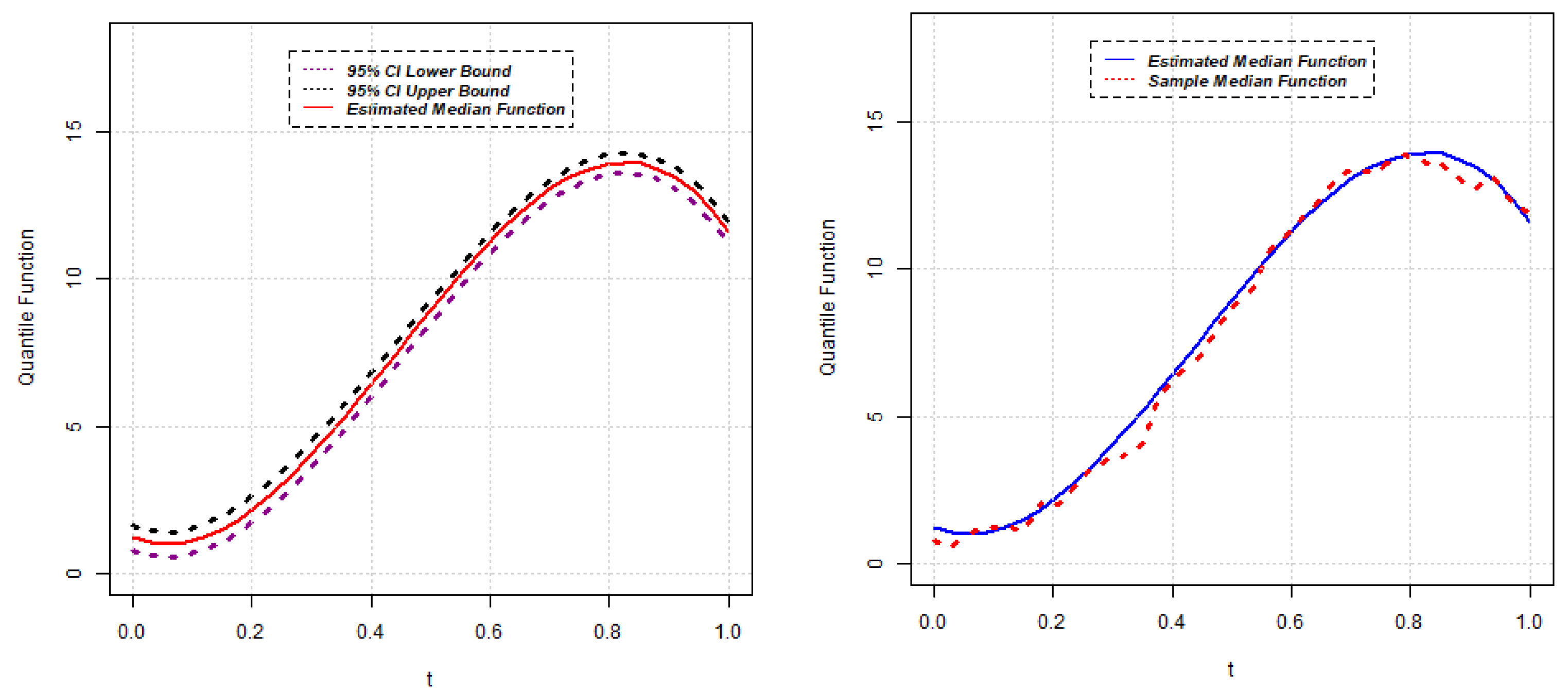Stats 05 00036 g010