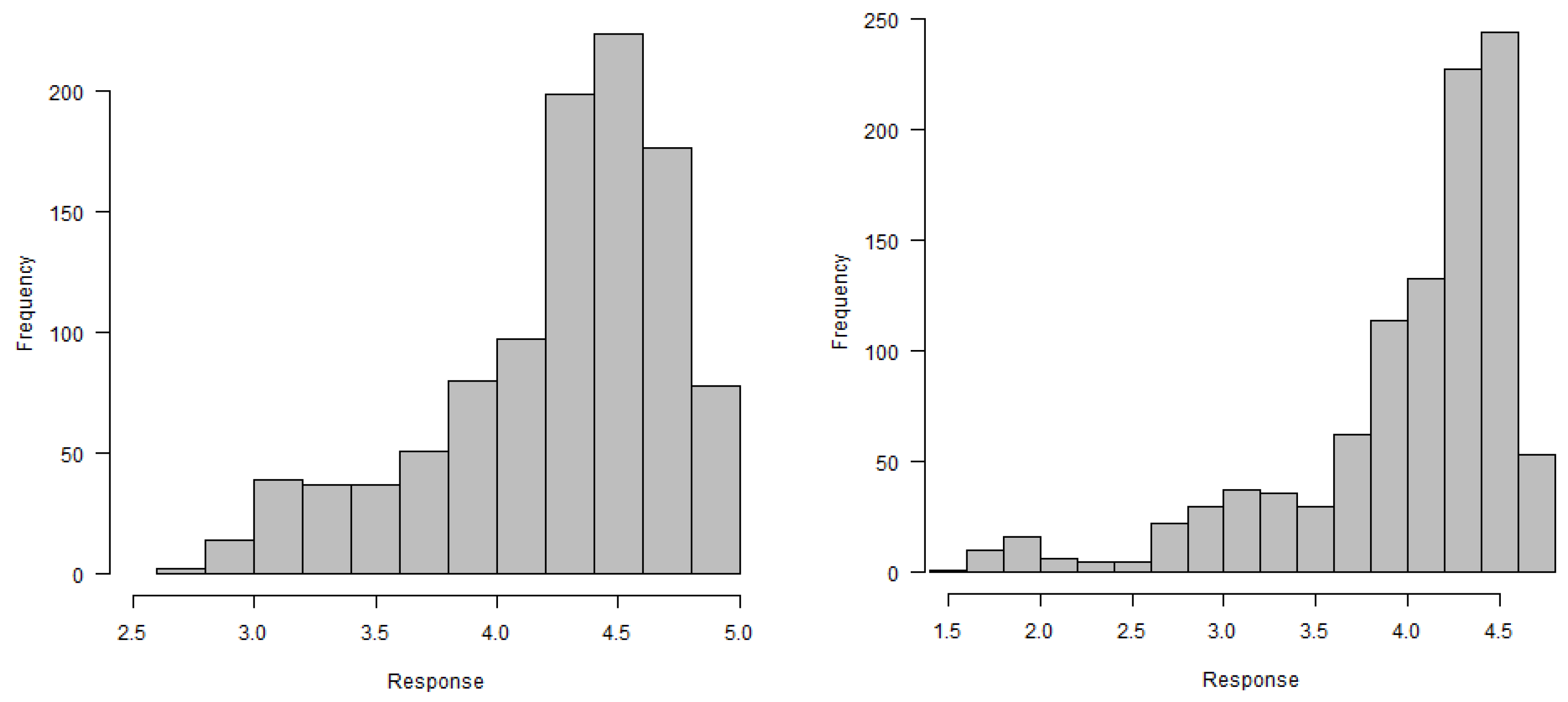 Stats 05 00036 g012