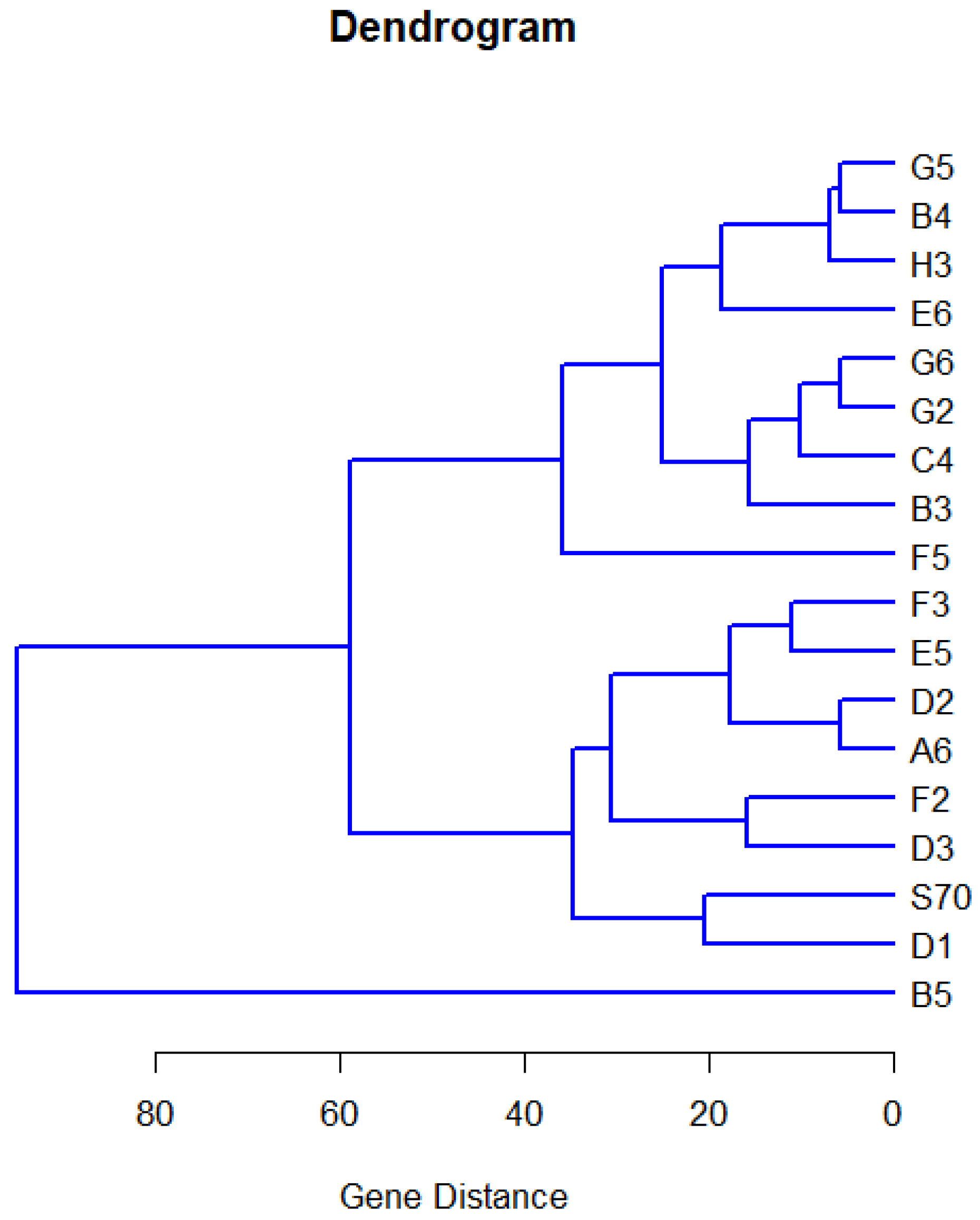 Stats 05 00036 g020
