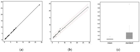 Stats 05 00042 g0a1 550