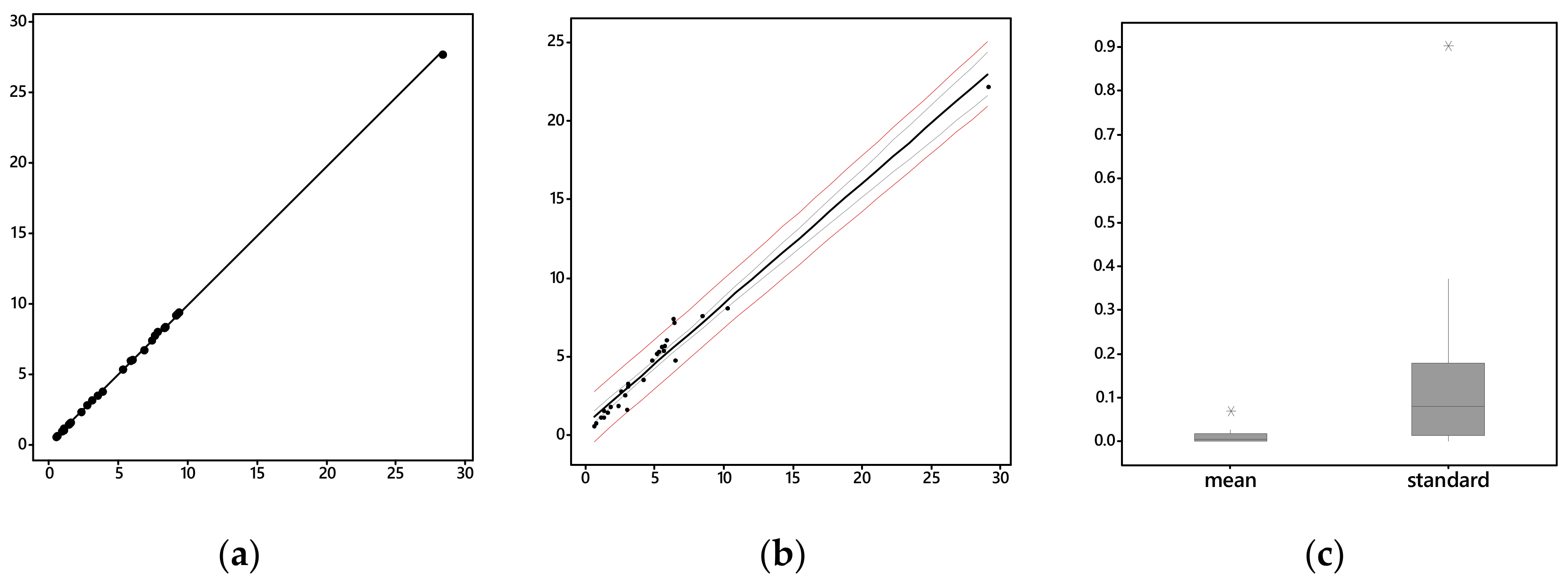 Stats 05 00042 g0a1 Stats 05 00042 g0a1