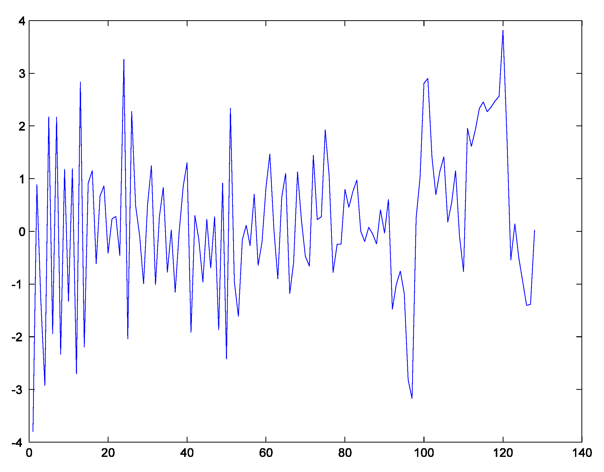 Stats 05 00046 g002 Stats 05 00046 g002