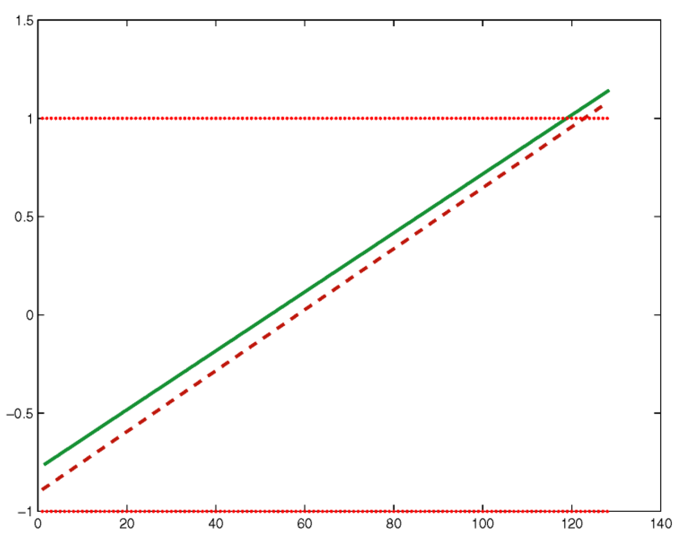 Stats 05 00046 g003 Stats 05 00046 g003