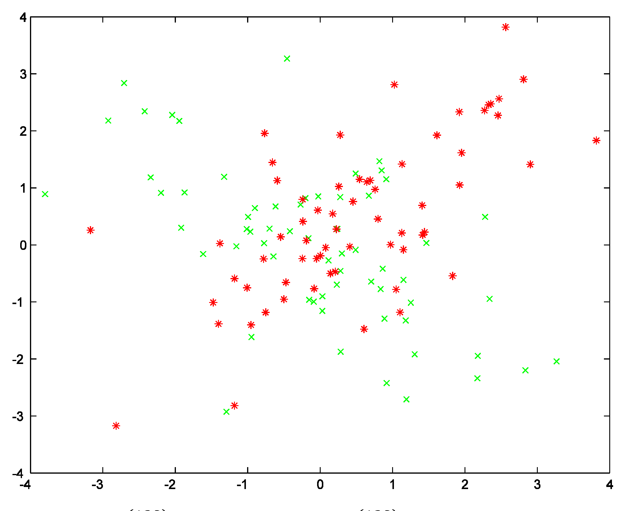 Stats 05 00046 g005 Stats 05 00046 g005
