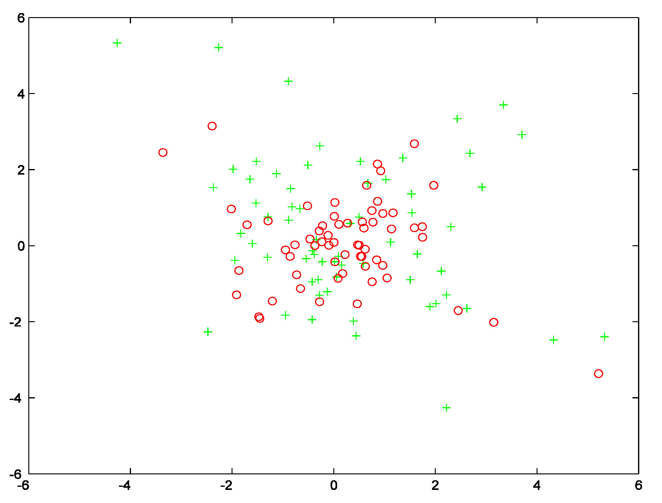 Stats 05 00046 g006 Stats 05 00046 g006