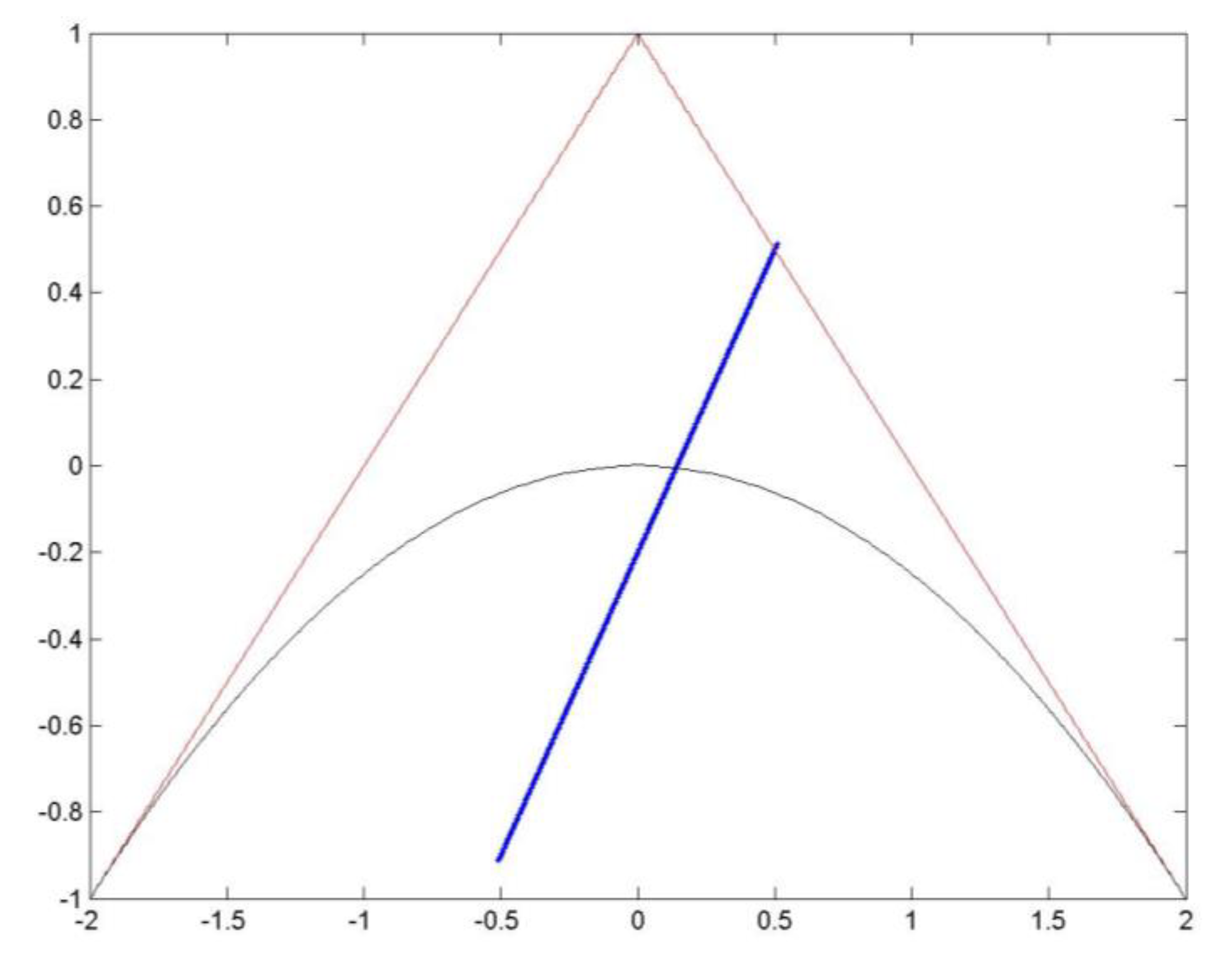 Stats 05 00046 g0a1 Stats 05 00046 g0a1