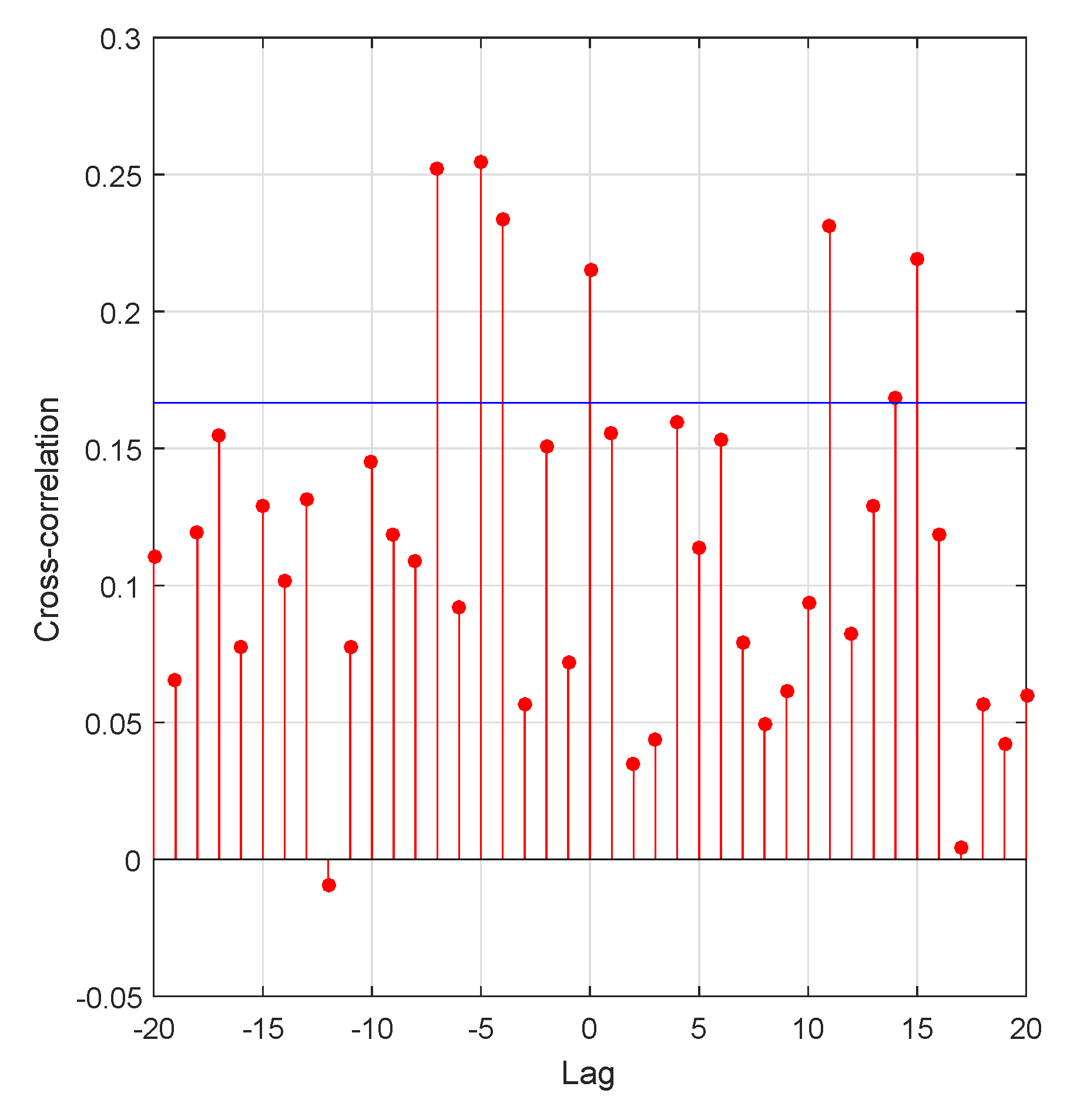 Stats 05 00048 g003 Stats 05 00048 g003